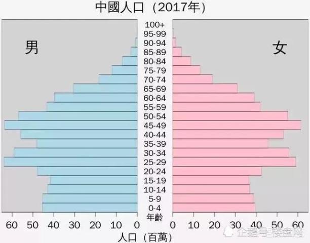 人口红利将_人口红利(2)