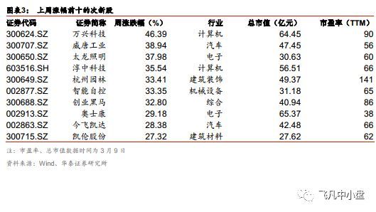 富士康股份36天闪电过会创记录--新股次新股专