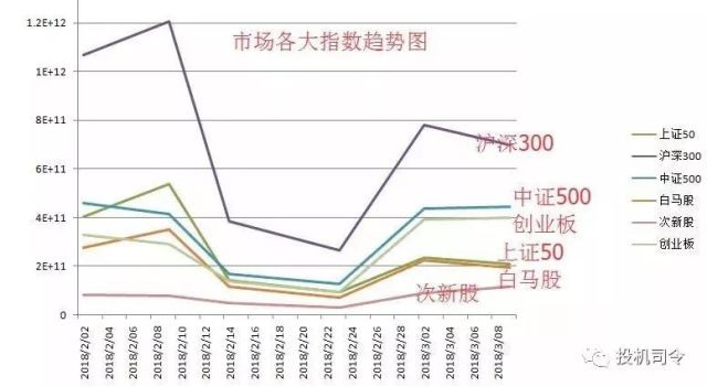 政治话题gdp_政治gdp背景(3)