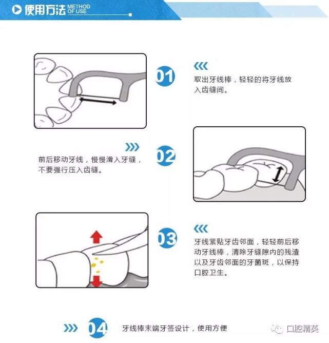 使用牙线棒时,则按照如图步骤操作即可使用牙线有以下注意事项:1