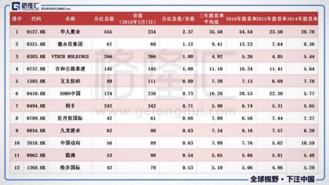 A股铁公鸡的楷模:港股里的高派息土豪