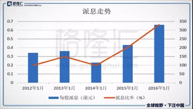 A股铁公鸡的楷模:港股里的高派息土豪