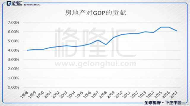 2020房地产对gdp贡献(3)
