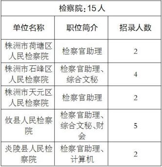 株洲拟招512名公务员 部分岗最低学历仅为高中