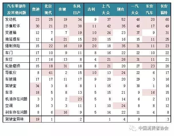 2017汽车投诉榜深度解析，2017汽车投诉榜深度解析，消费者声音与市场洞察