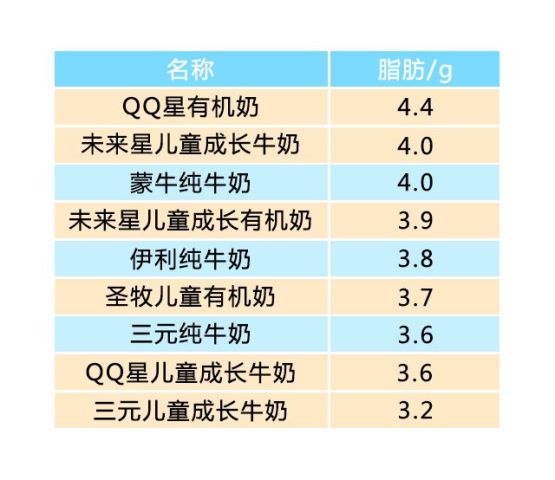 按人口因素细分牛奶_光明牛奶的市场细分图(2)