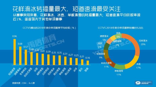 冬奥会排名_2022冬奥会图片(3)