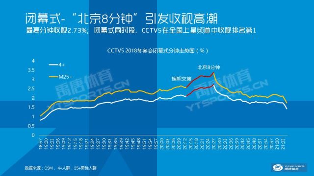 冬奥会排名_2022冬奥会图片(3)