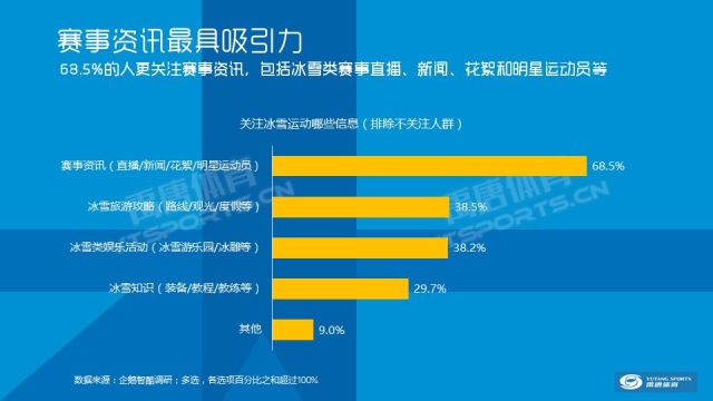 冬奥会排名_2022冬奥会图片(3)