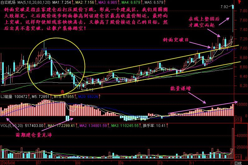 三种可以赚大钱的k线形态背起来永远买在最低点珍藏版