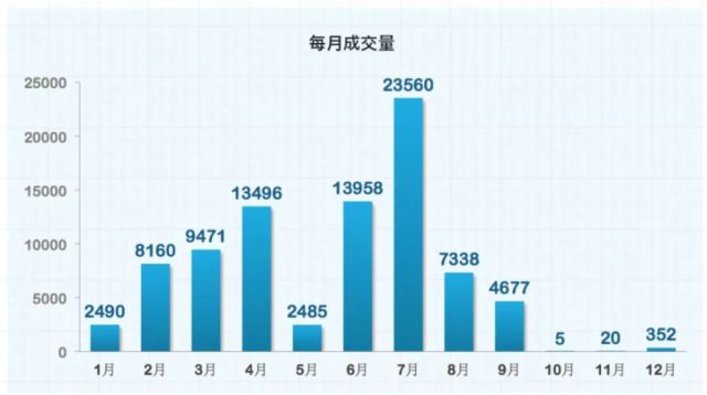 现在中国人口大约是四万万的多少倍(3)