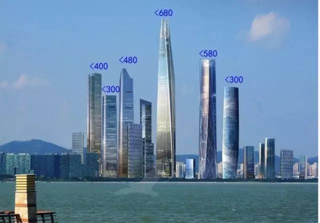 深圳再被委以重任！要成为中国最美城市
