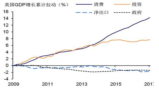 GDP独角兽
