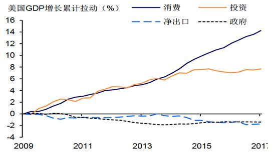 高收入国家人均Gdp的门槛(2)