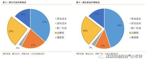 山东地炼草根调研:政策红利与桎梏,行业机遇与