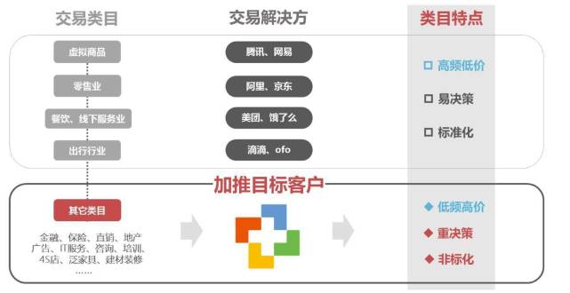 前微信海外运营总监刘翌:如何用小程序做10亿
