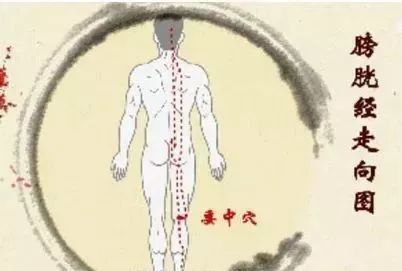 一般手握空拳,自然往后腰一放,拳头所在的位置,大概就是腰窝的位置