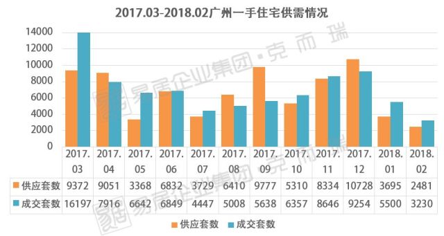 2021广州各区gdp增城_2018上半年广州各区GDP排名出炉(3)