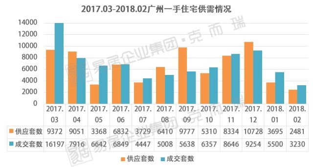 2021一季度广州各区GDP番禺_2018年一季度广州市各区GDP 天河区突破千亿大关(3)