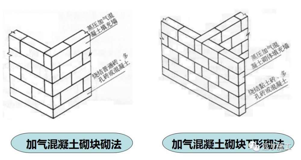 最全加气混凝土砌块施工技术交底行外人看完都明白怎么施工了