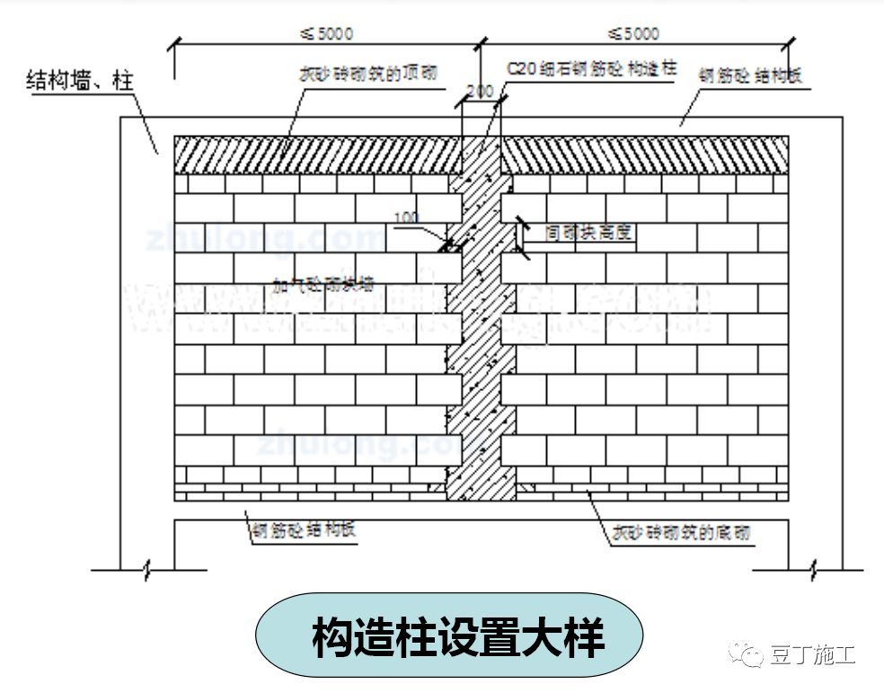 最全加气混凝土砌块施工技术交底行外人看完都明白怎么施工了