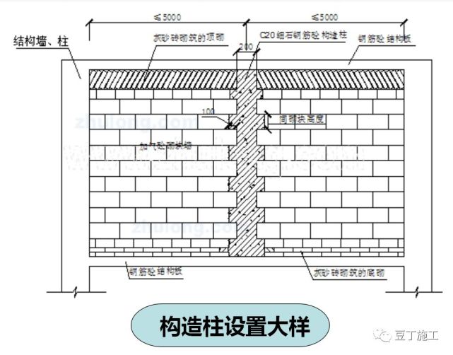 最全加气混凝土砌块施工技术交底,行外人看完都明白怎么施工了!