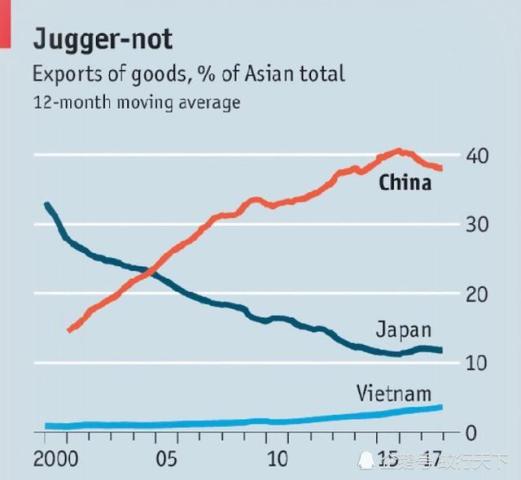 为什么GDP增加出口却减少_人民币若贬值至10,中国会发生什么情况 生活还会像现在一样好吗(2)