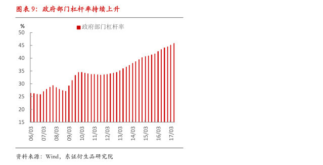 名义gdp减实际(3)