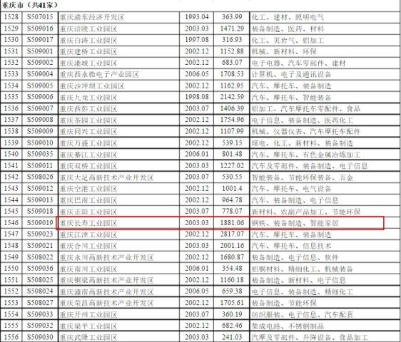 重庆市人口家庭信息平台_重庆市人口密度