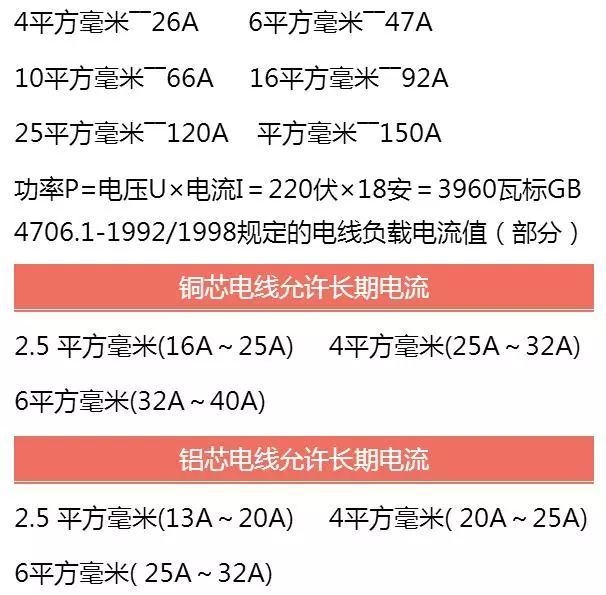 水电工必备基础知识电线平方和电流大小关系