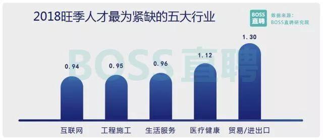 扎心了!西安白领平均月薪6253远低于房价