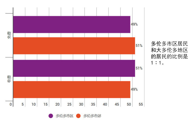 哪种参观行为模式的观众更可能来看展?受众的家庭,年龄特征是?