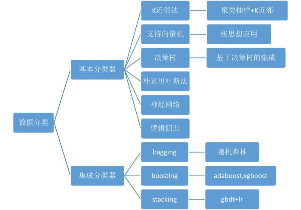 万象智慧机器学习分类算法介绍一 腾讯新闻