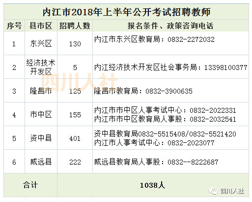 四川各市州2018年上半年事业单位公招1.6万余