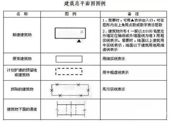 【bim客网】记住这些cad施工图符号,图例,看图不求人!