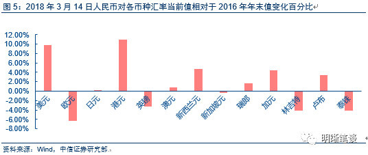 三个重要逻辑,货政报告、周行长讲话以及流动