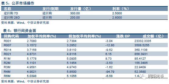 三个重要逻辑,货政报告、周行长讲话以及流动