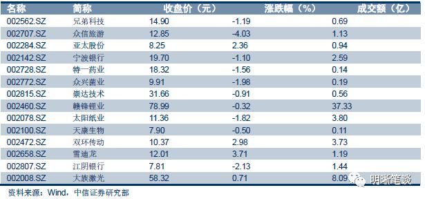 三个重要逻辑,货政报告、周行长讲话以及流动