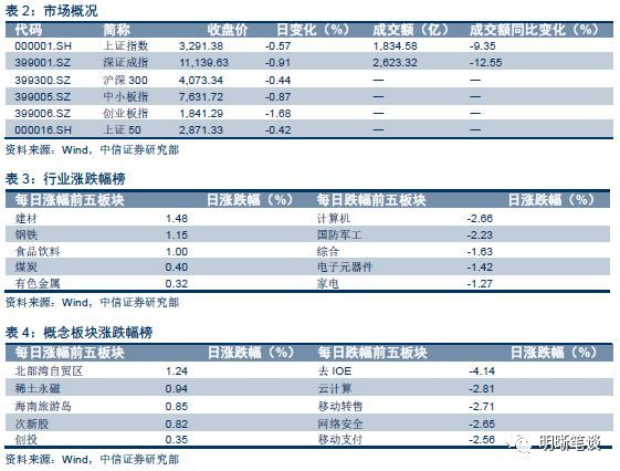 三个重要逻辑,货政报告、周行长讲话以及流动