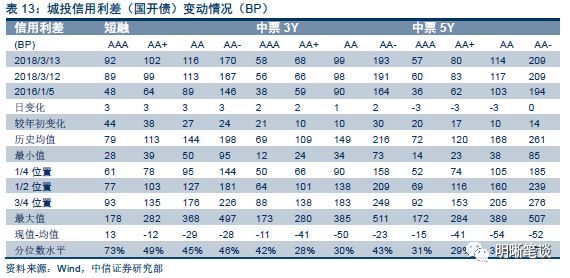 三个重要逻辑,货政报告、周行长讲话以及流动