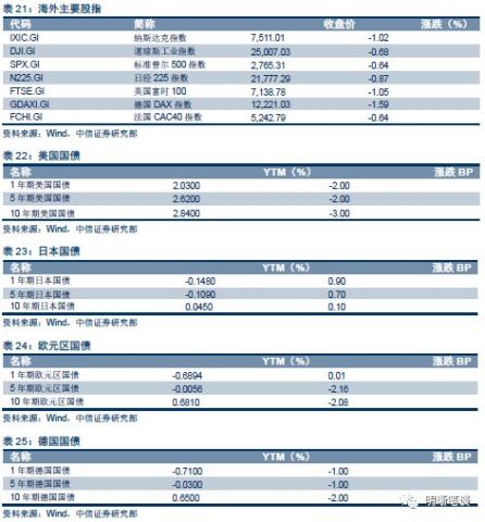 三个重要逻辑,货政报告、周行长讲话以及流动