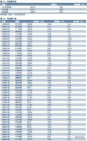 三个重要逻辑,货政报告、周行长讲话以及流动