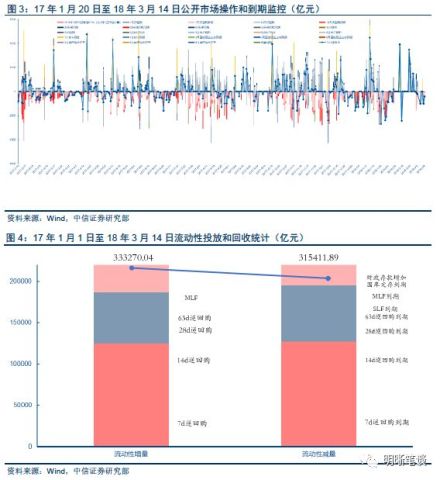 三个重要逻辑,货政报告、周行长讲话以及流动