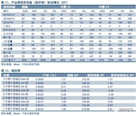 三个重要逻辑,货政报告、周行长讲话以及流动