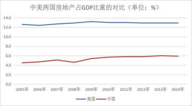 城镇人口计算_城镇常住人口增长背景(3)