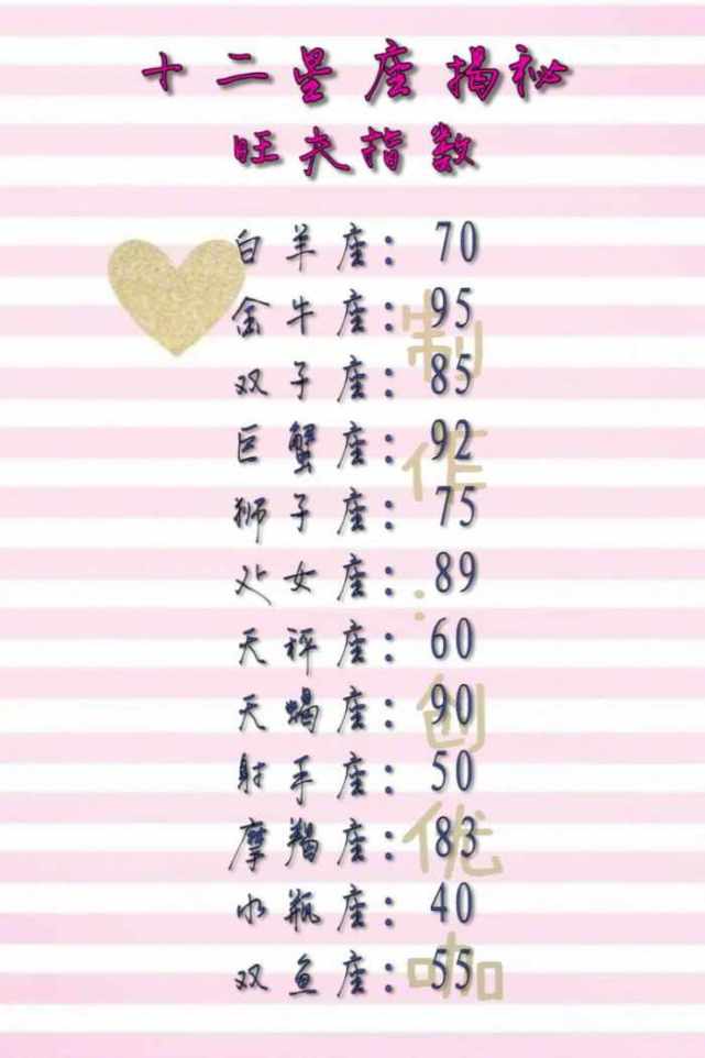 十二星座分别对谁表白易成功,旺夫指数,耐心指数是多少
