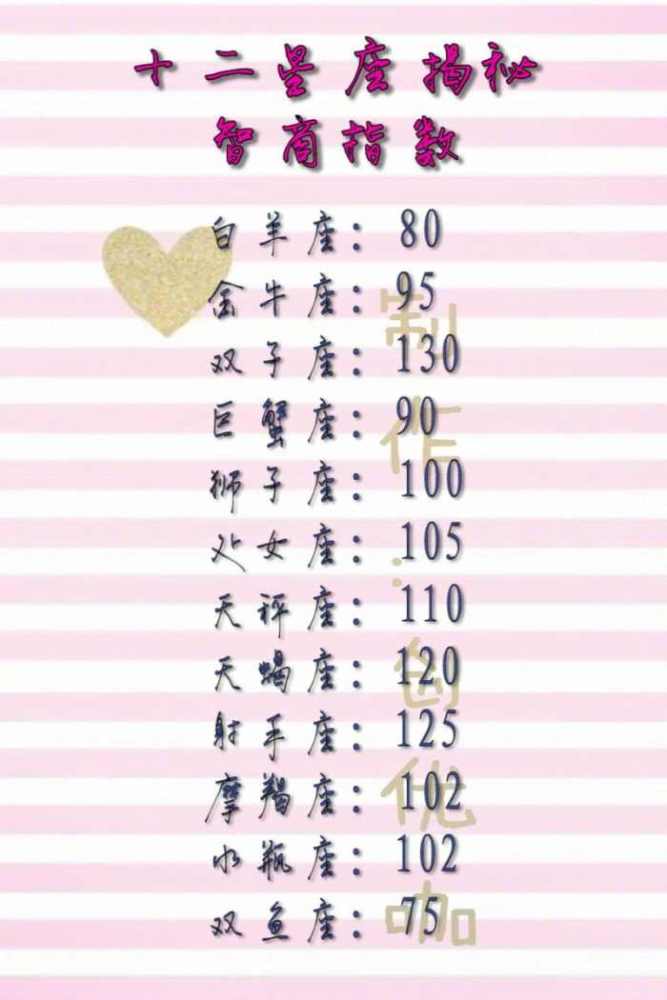 十二星座排名智商_十二星座真正智商排名(2)