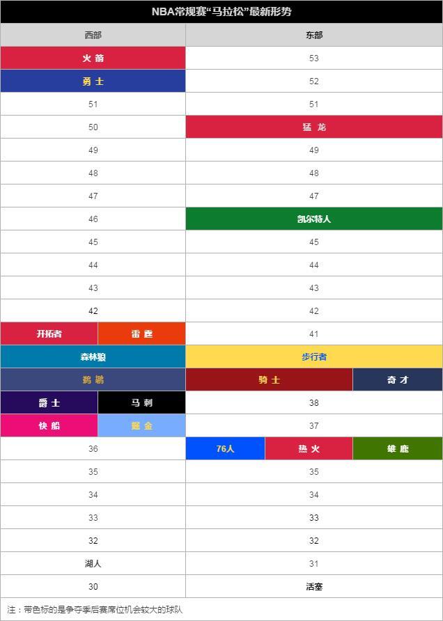 苏群:伤病潮带来巨大恐惧 勇士绿军不争第一