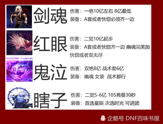 DNF 地下城与勇士 部分职业卢克进团要求--你