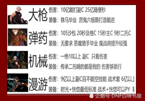 DNF 地下城与勇士 部分职业卢克进团要求--你